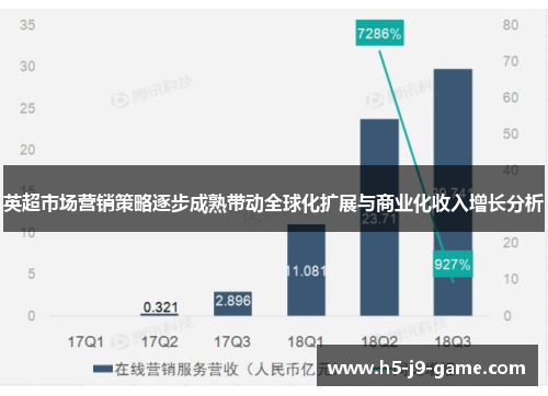 英超市场营销策略逐步成熟带动全球化扩展与商业化收入增长分析 英超市场营销策略逐步成熟带动全球化扩展与商业化收入增长分析