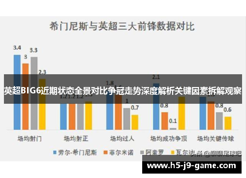英超BIG6近期状态全景对比争冠走势深度解析关键因素拆解观察 英超BIG6近期状态全景对比争冠走势深度解析关键因素拆解观察